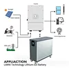 battery for solar energy storage​